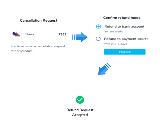 Steps For Initiate Refund lazyload